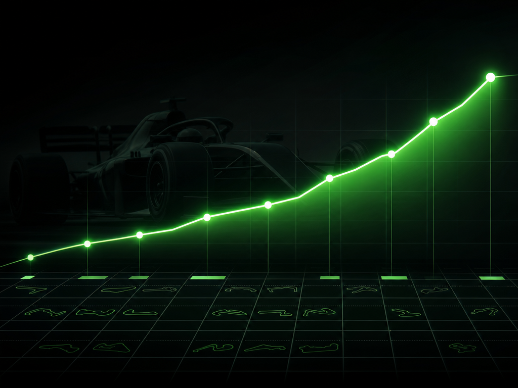 F1 2026 season outlook from the markets