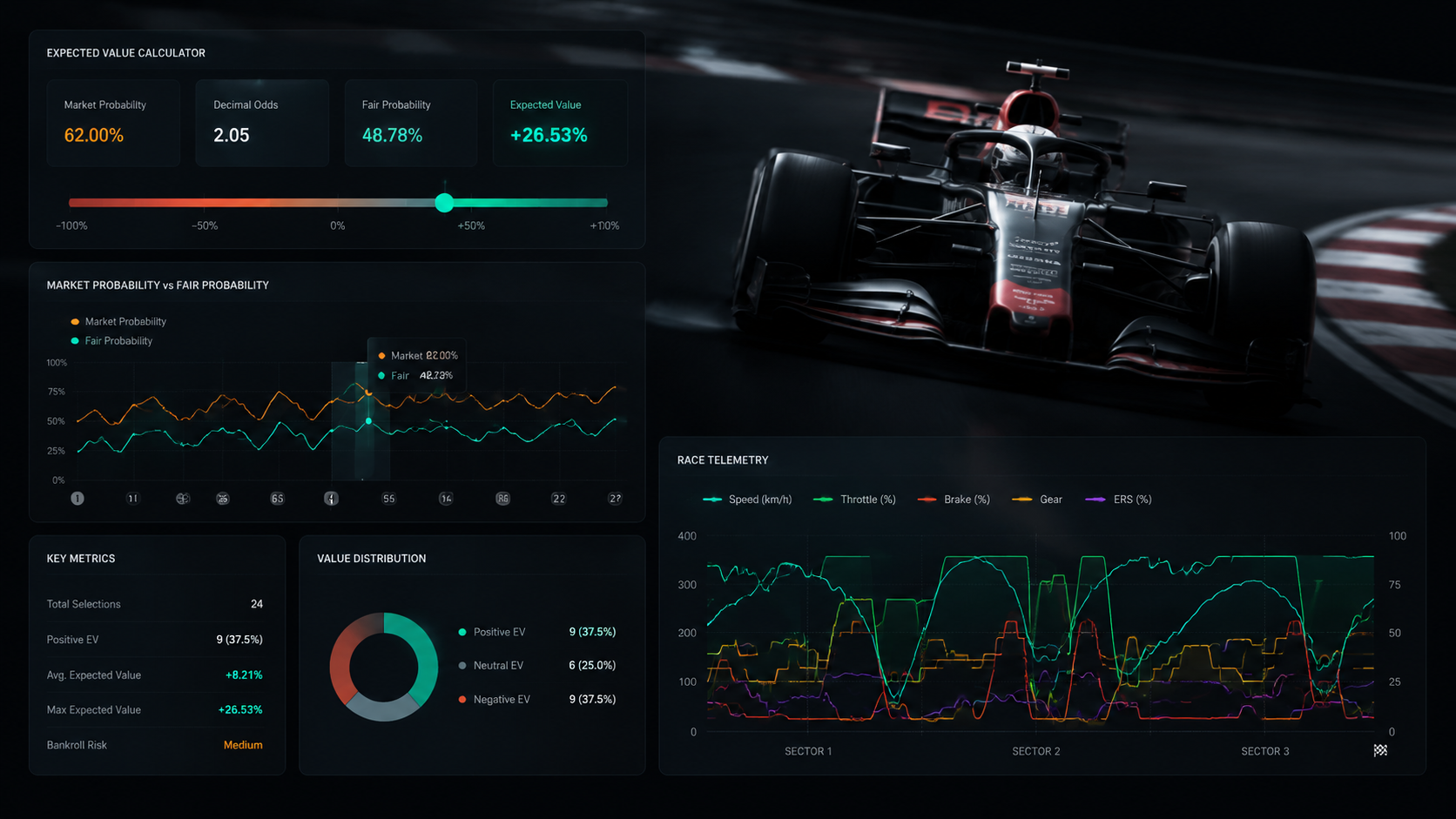 F1 expected value calculator showing market probability and fair probability