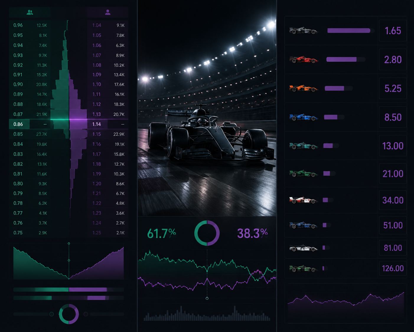 Polymarket F1 odds compared with sportsbook prices on a probability dashboard