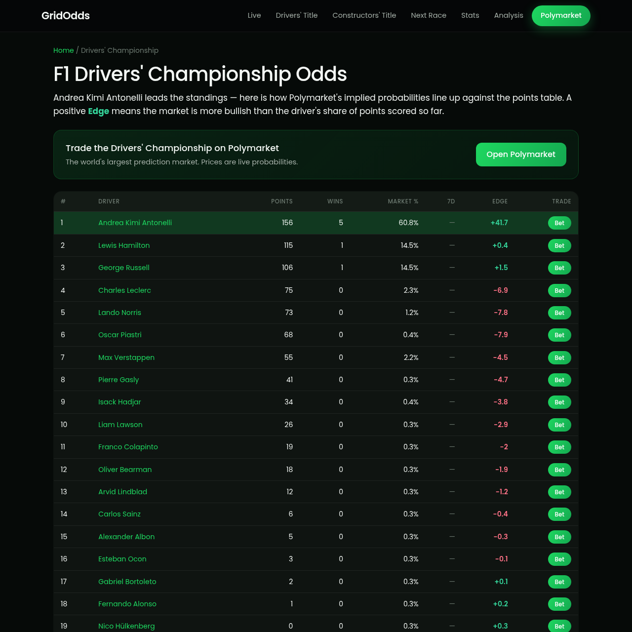 F1 Odds Checker: Compare Formula 1 Markets Jina screenshot 2