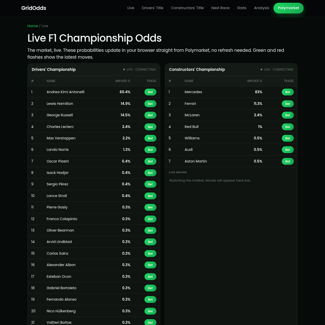 GridOdds live odds page captured with Jina
