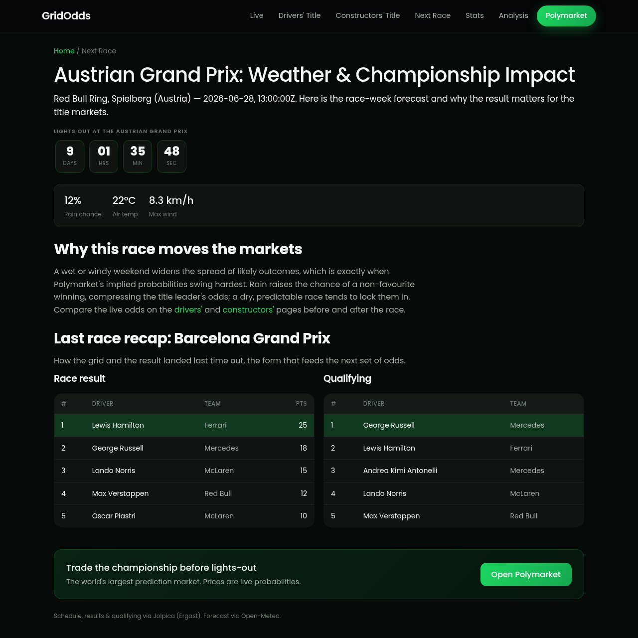 Belgian Grand Prix Weather and F1 Odds Guide Jina screenshot 1
