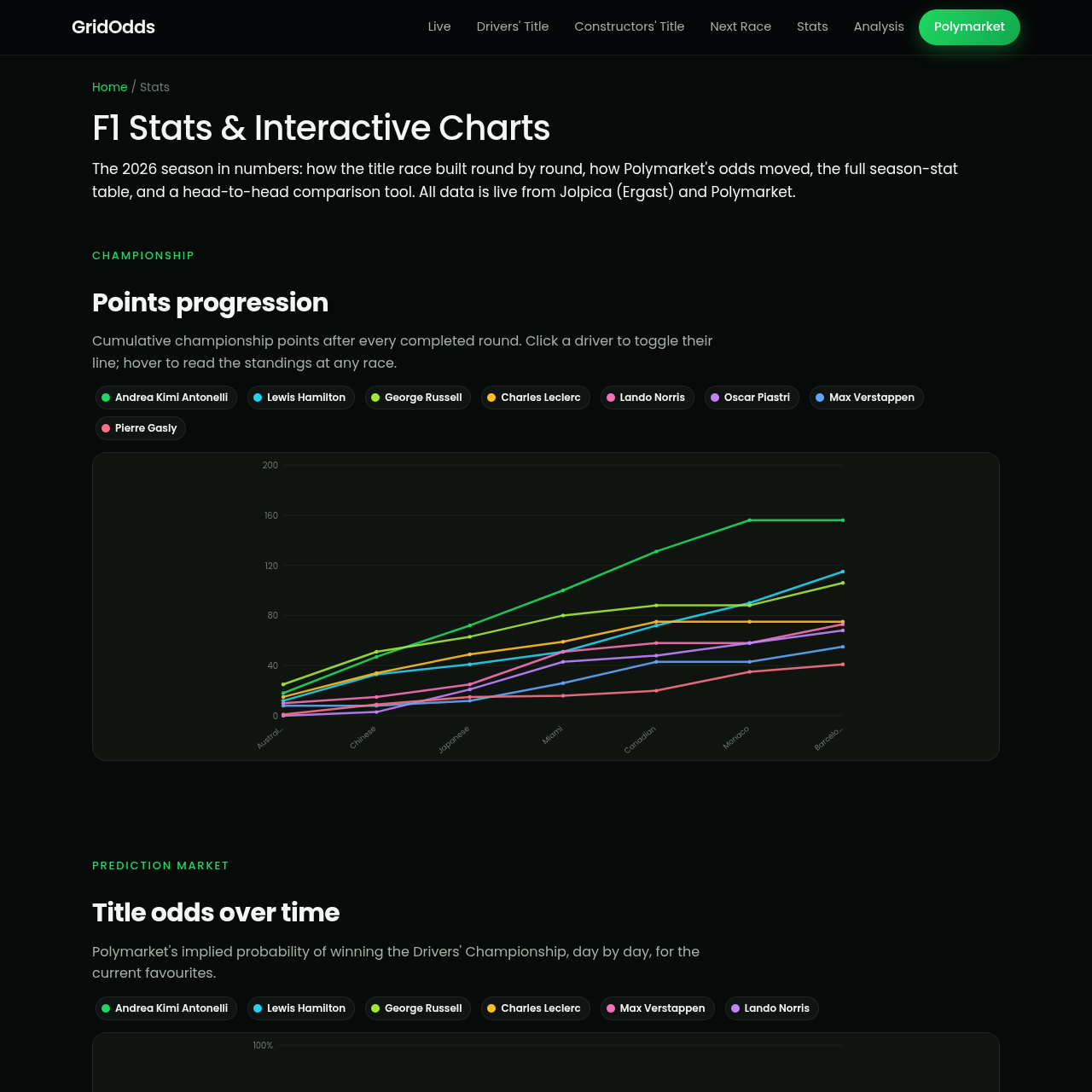 Belgian Grand Prix Weather and F1 Odds Guide Jina screenshot 2
