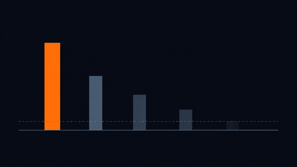 Flat vector bar chart on a dark navy field: one tall solid orange bar on the left beside four progressively shorter and fainter grey-blue bars, with a dashed reference line crossing all five near the baseline